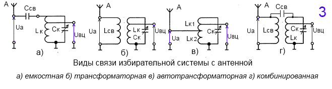 priemnik vhod3